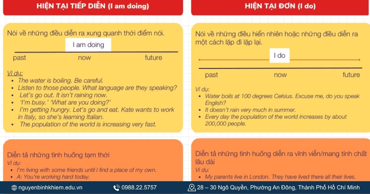 Khác nhau và cách dùng