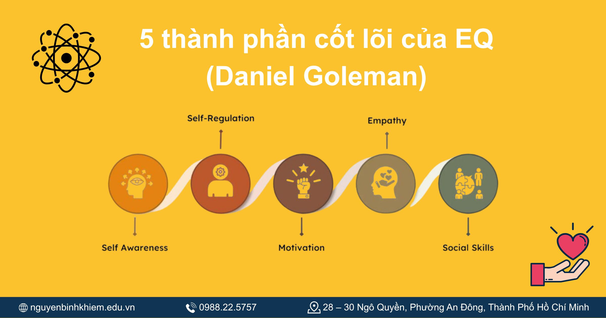 5 thành phần cốt lõi của EQ (theo Daniel Goleman)