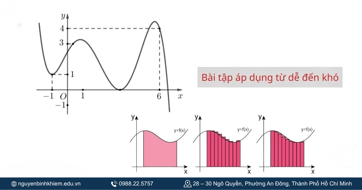  Bài tập áp dụng từ dễ đến khó kèm lời giải chi tiết