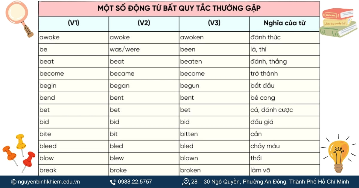 Bảng động từ bất quy tắc cơ bản 