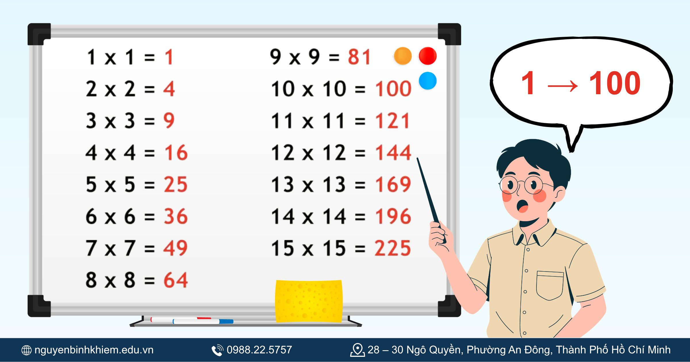 Bảng số chính phương từ 1 đến 100