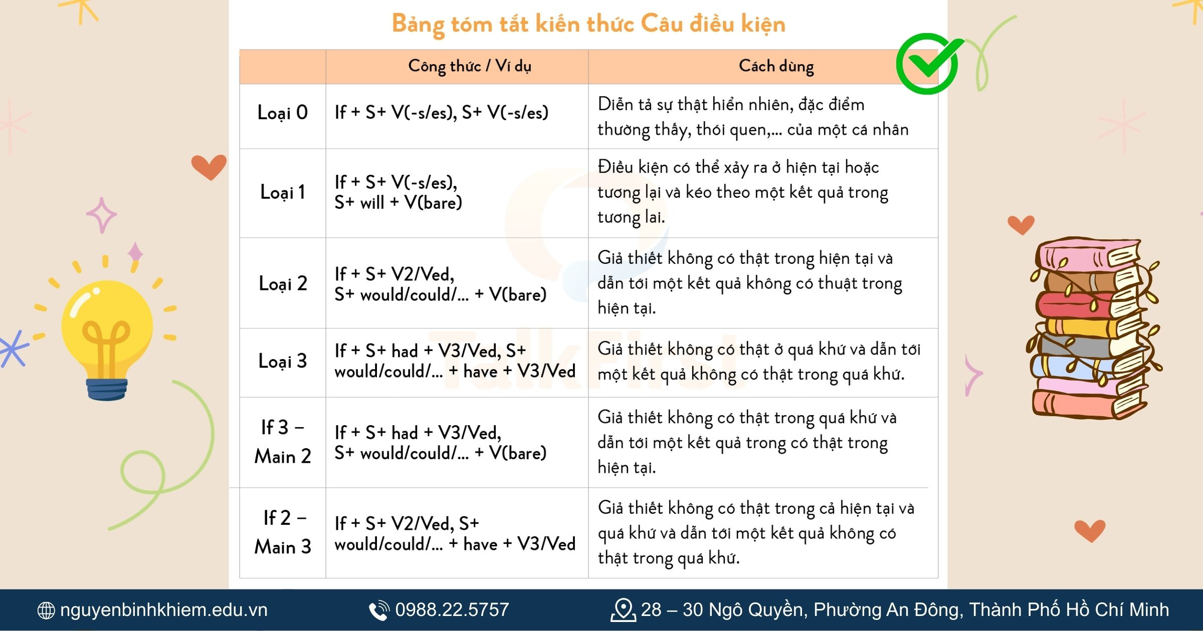 Bảng tóm tắt công thức câu điều kiện