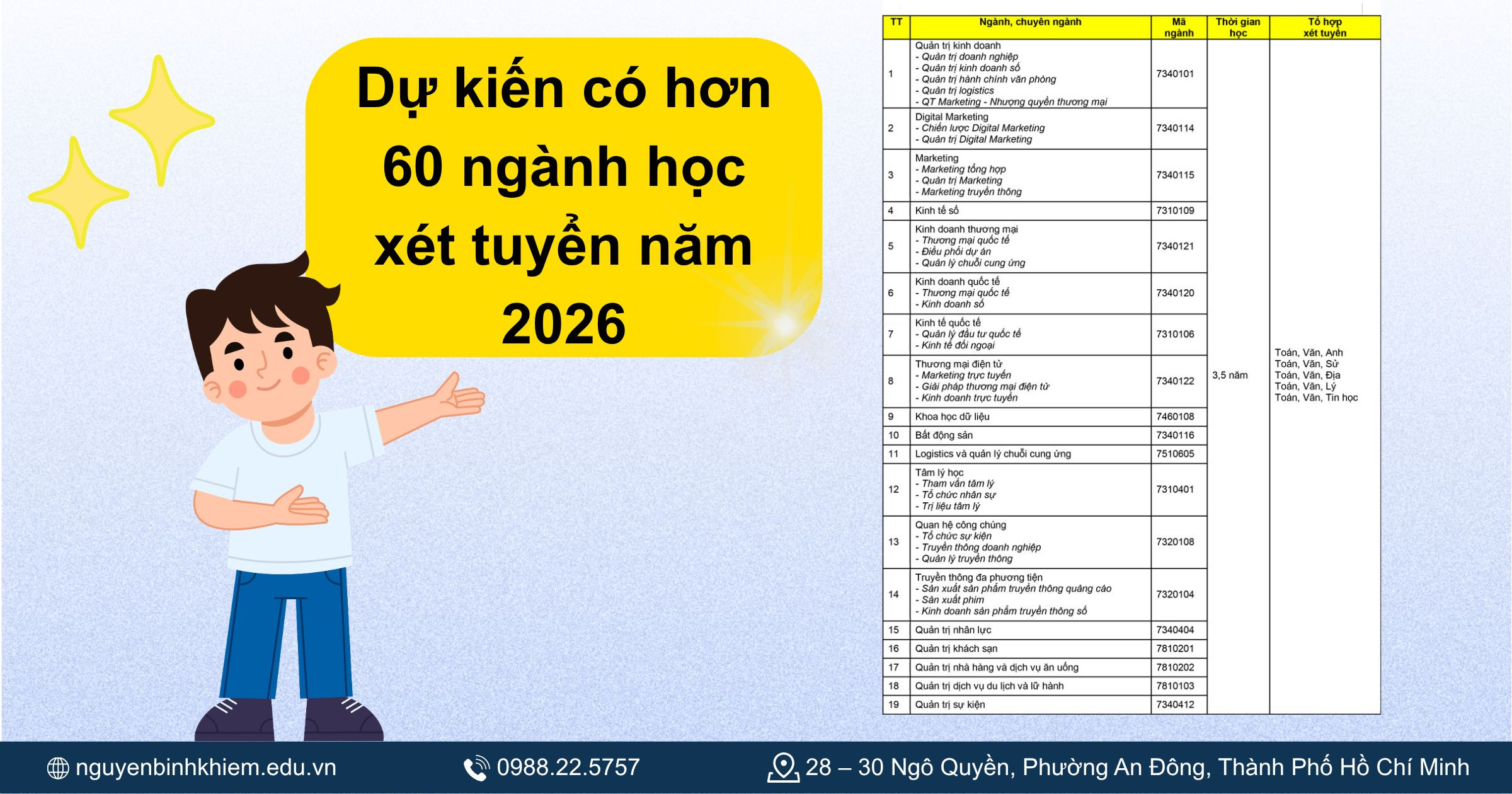  Các ngành tuyển sinh Đại học HUTECH