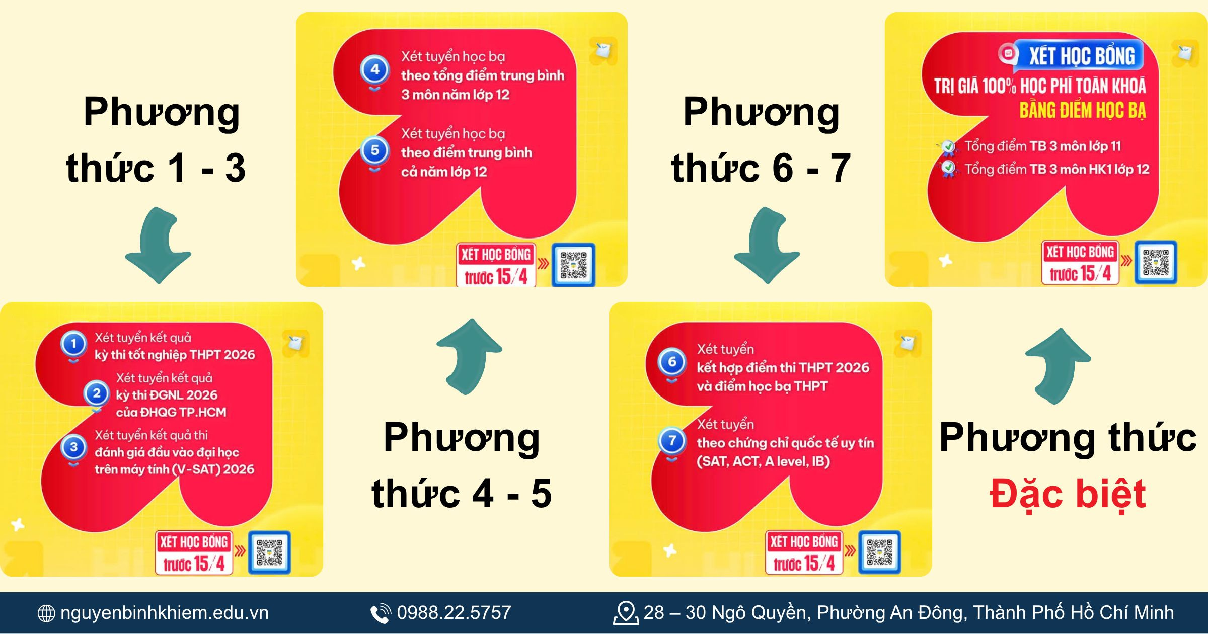 Các phương thức tuyển sinh năm 2026 của HUTECH
