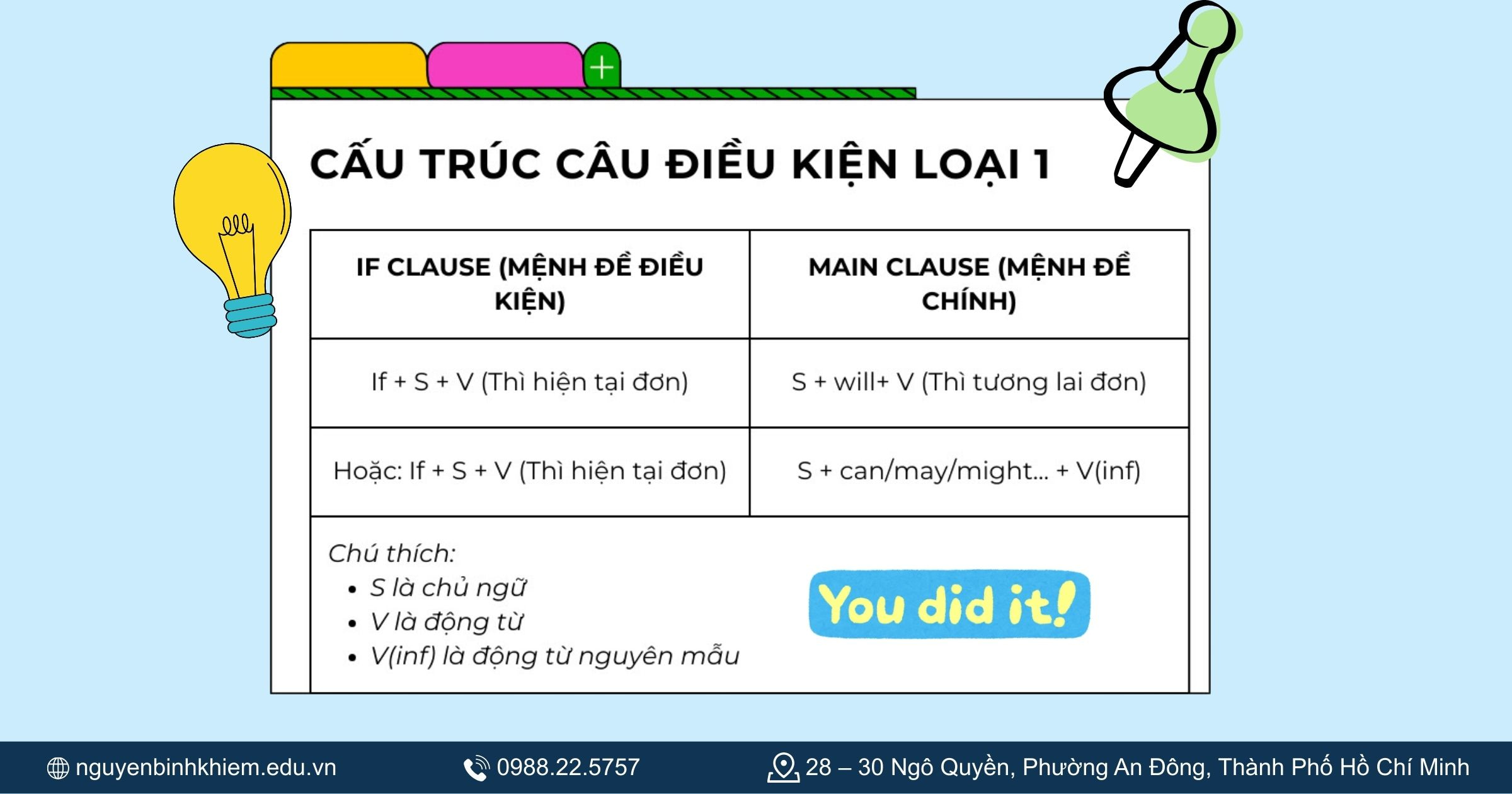 Cách chia mệnh đề If