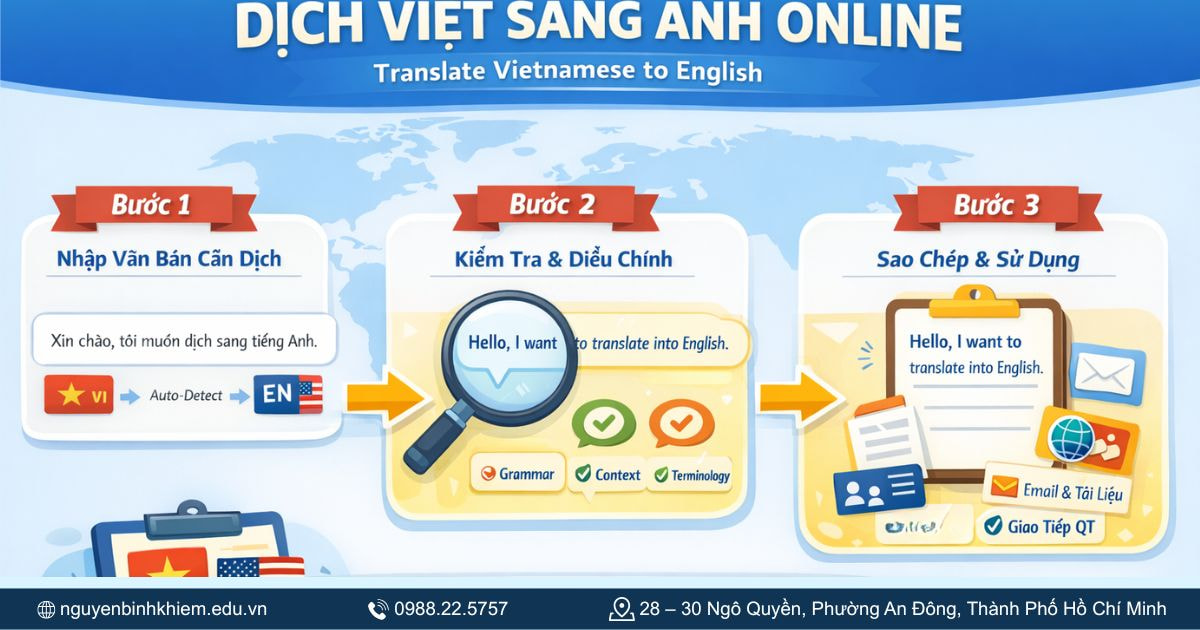 Cách dịch Việt sang Anh 