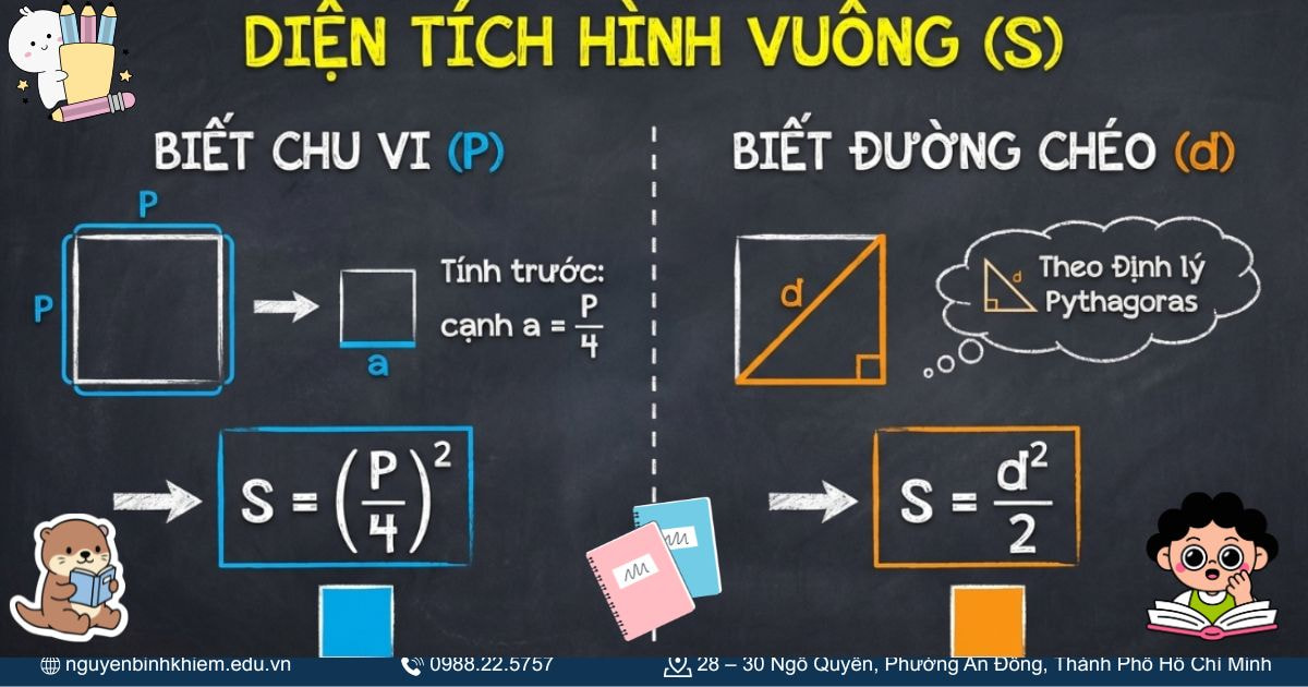 Công thức tính