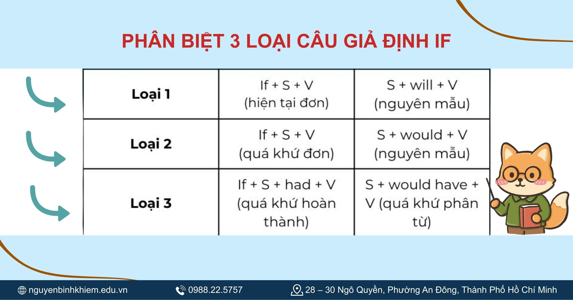 Câu giả định trong câu điều kiện If