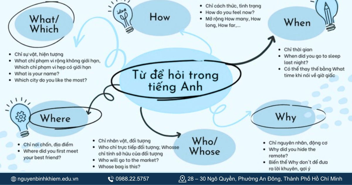 Câu hỏi và trợ giúp 