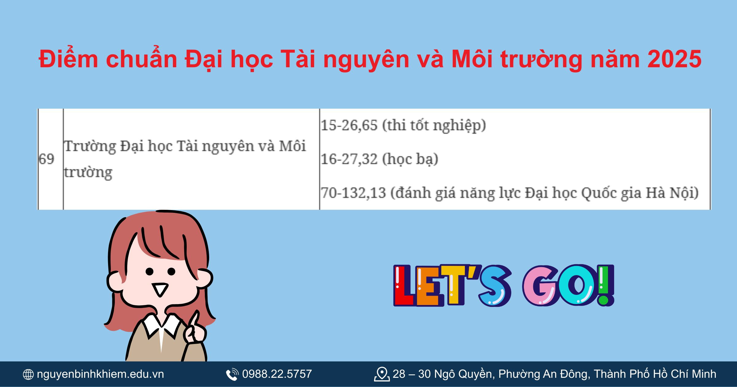 Chi tiết điểm chuẩn Trường Đại học Tài nguyên và Môi trường Hà Nội 2025