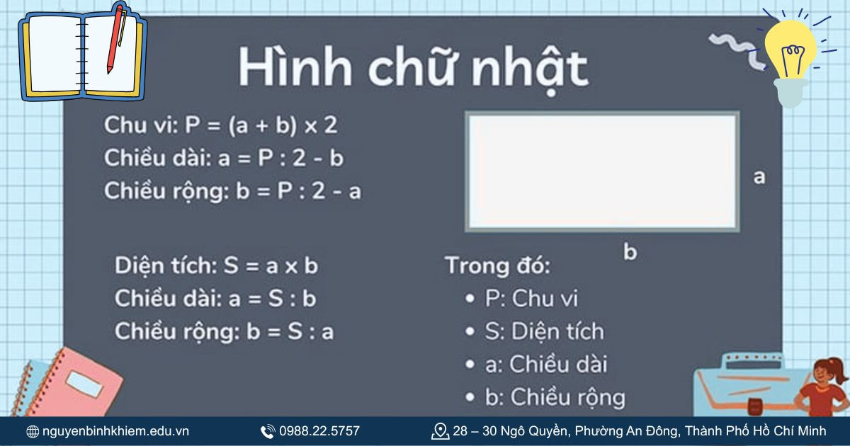 Chu vi hình chữ nhật là gì