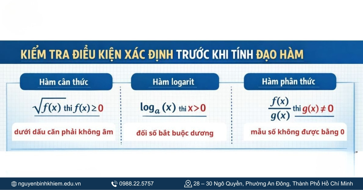 Chú ý các điều kiện hàm số 