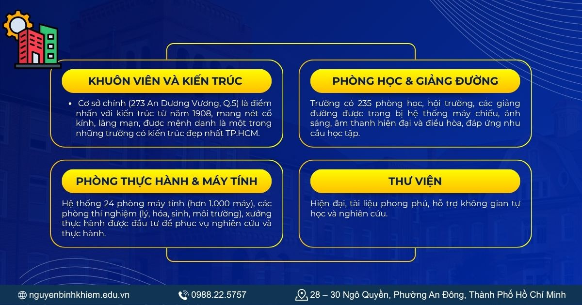 Cơ sở vật chất