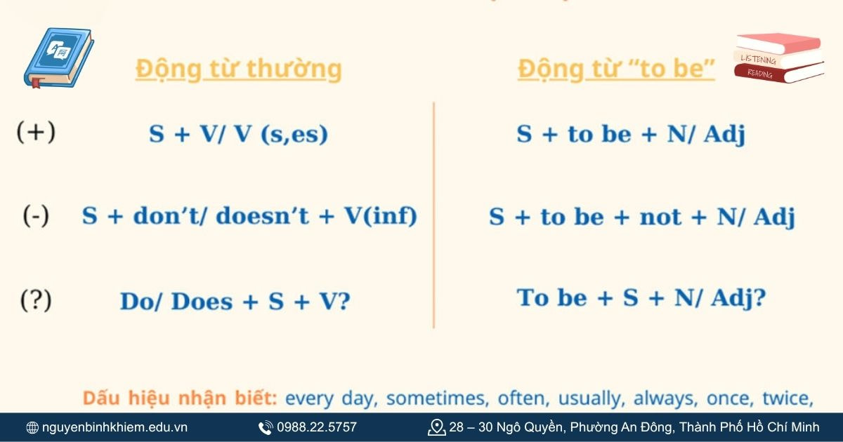 Công thức thì hiện tại đơn