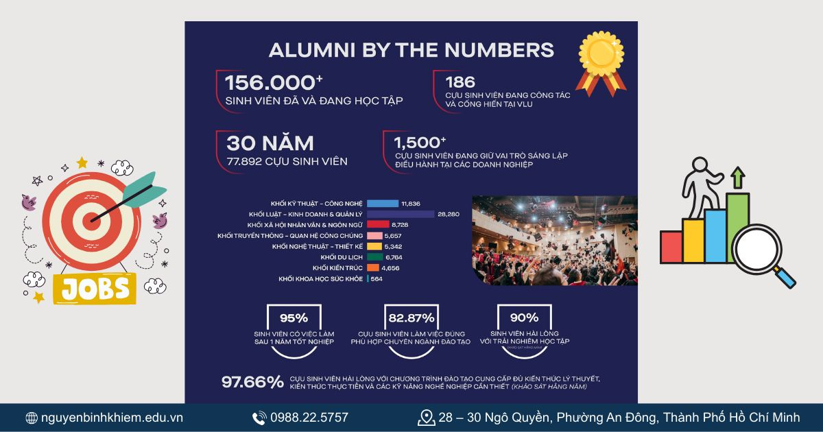 Cựu sinh viên Đại học Văn Lang