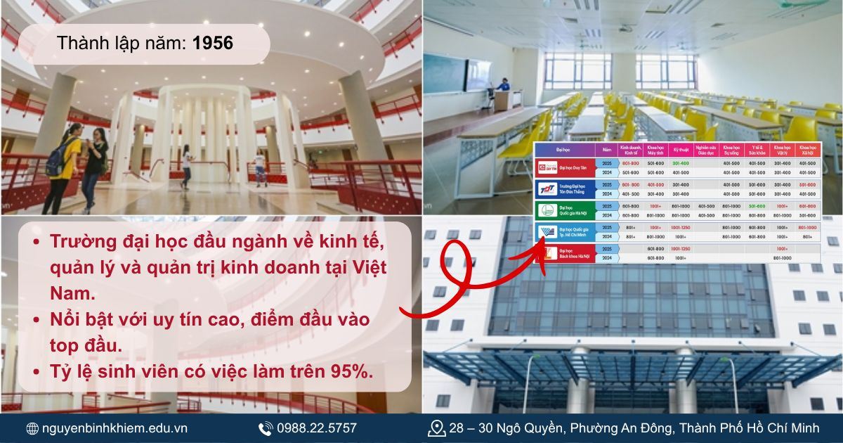 Đại học Kinh tế Quốc dân