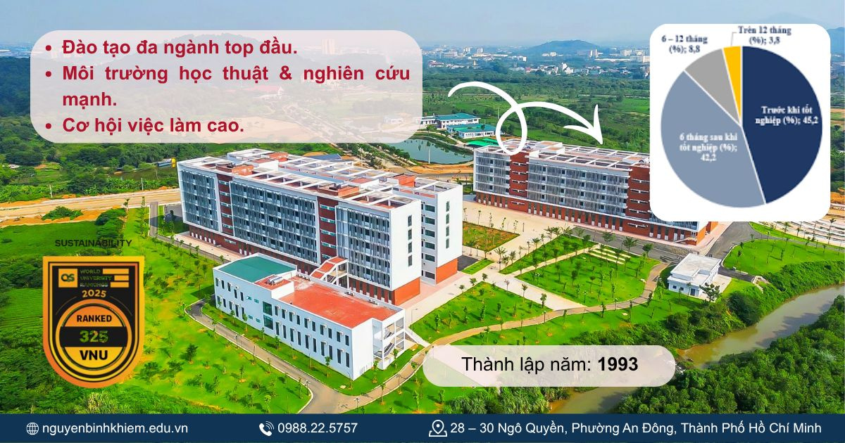 Đại học Quốc gia Hà Nội