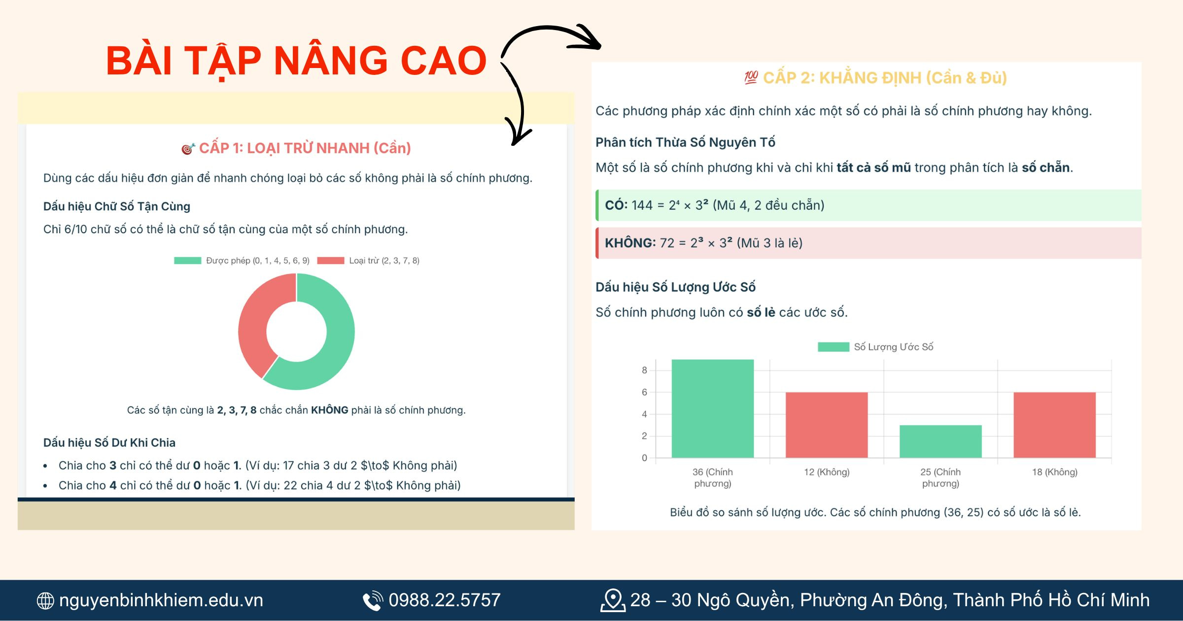 Dạng nâng cao của số chính phương