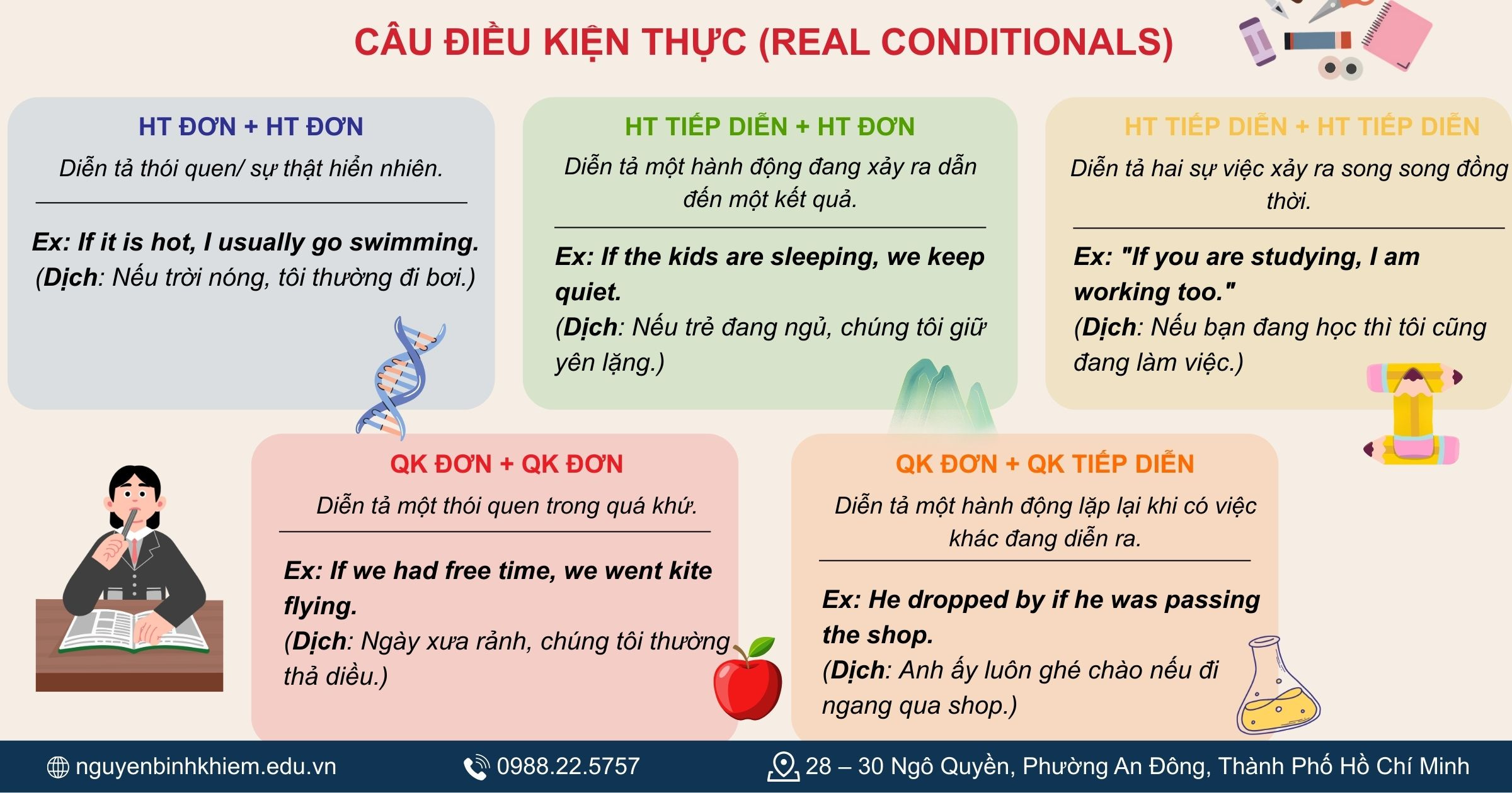 Nhận diện thì trong câu điều kiện