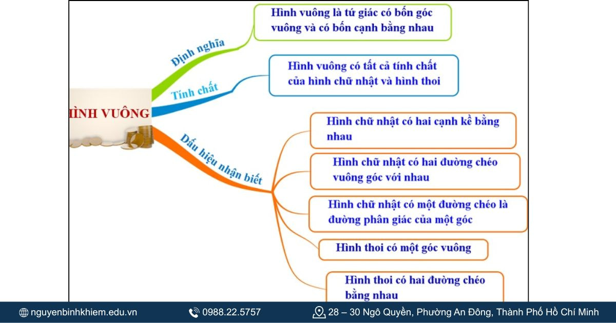 Dấu hiệu nhận biết