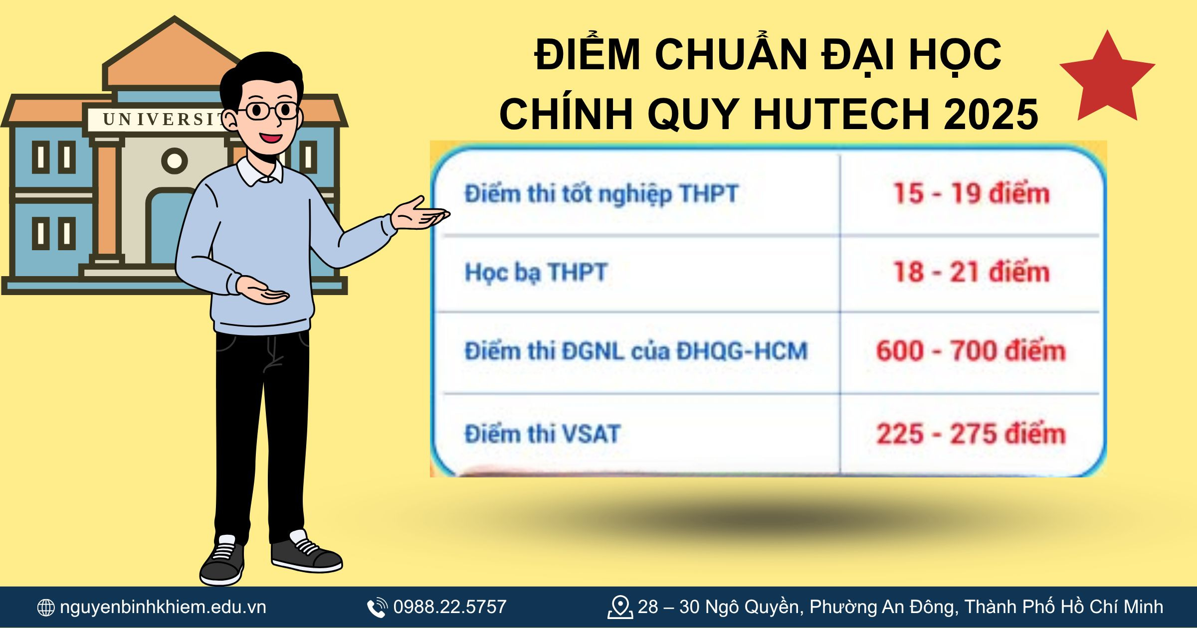 Điểm trúng tuyển các năm Đại học HUTECH