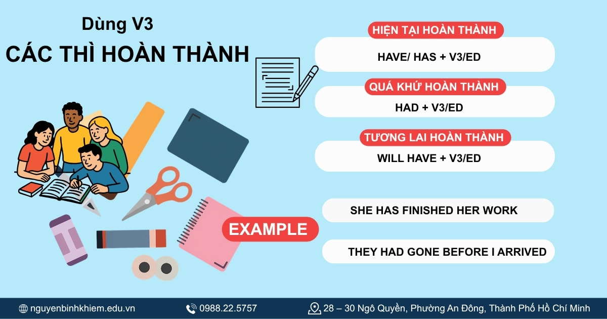 Dùng V3 các thì hoàn thành