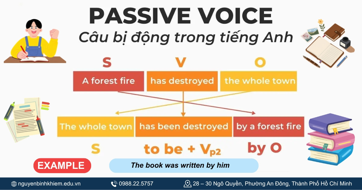 Dùng V3 trong câu bị động 