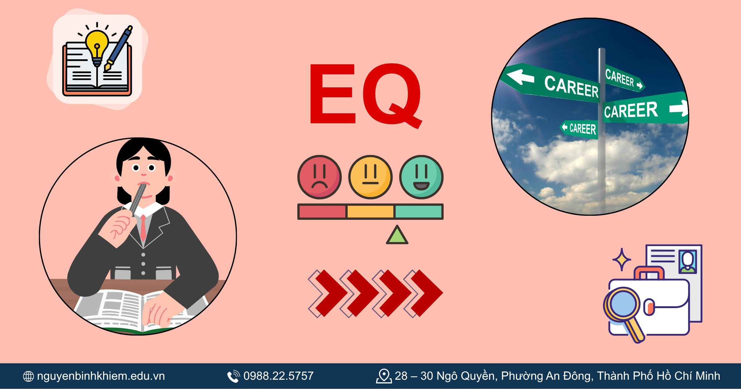 EQ ảnh hưởng như thế nào đến học tập và sự nghiệp?