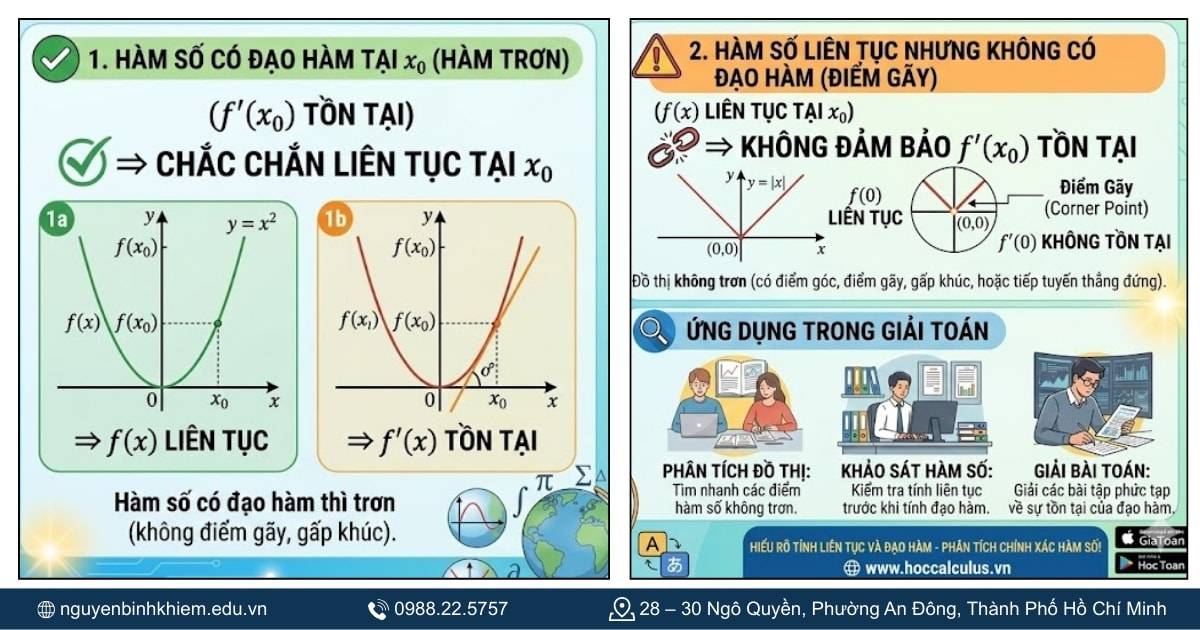 Tính liên tục và sự tồn tại của hàm số 