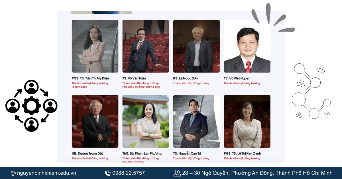 Hội đồng trường cũng là Ban giám hiệu Đại học Văn Lang