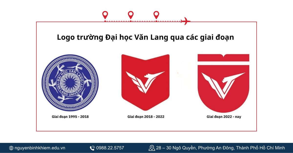 Lịch sử Trường Đại học Văng Lang