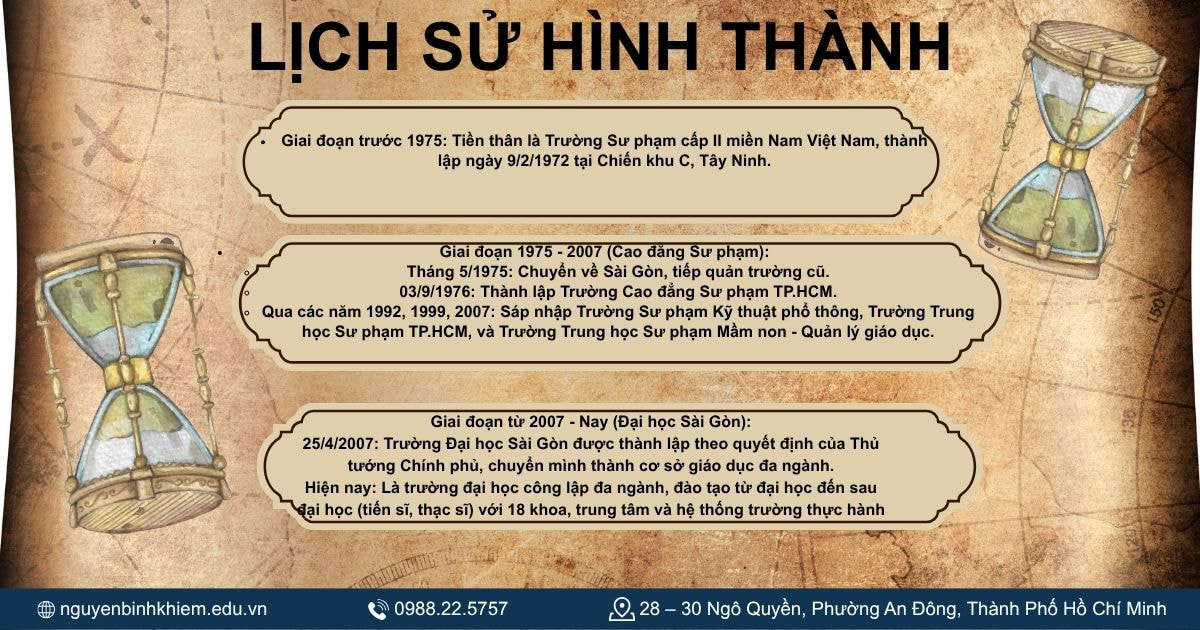 Lịch sử hình thành