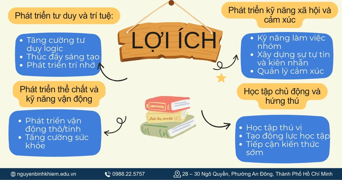 Lợi ích 