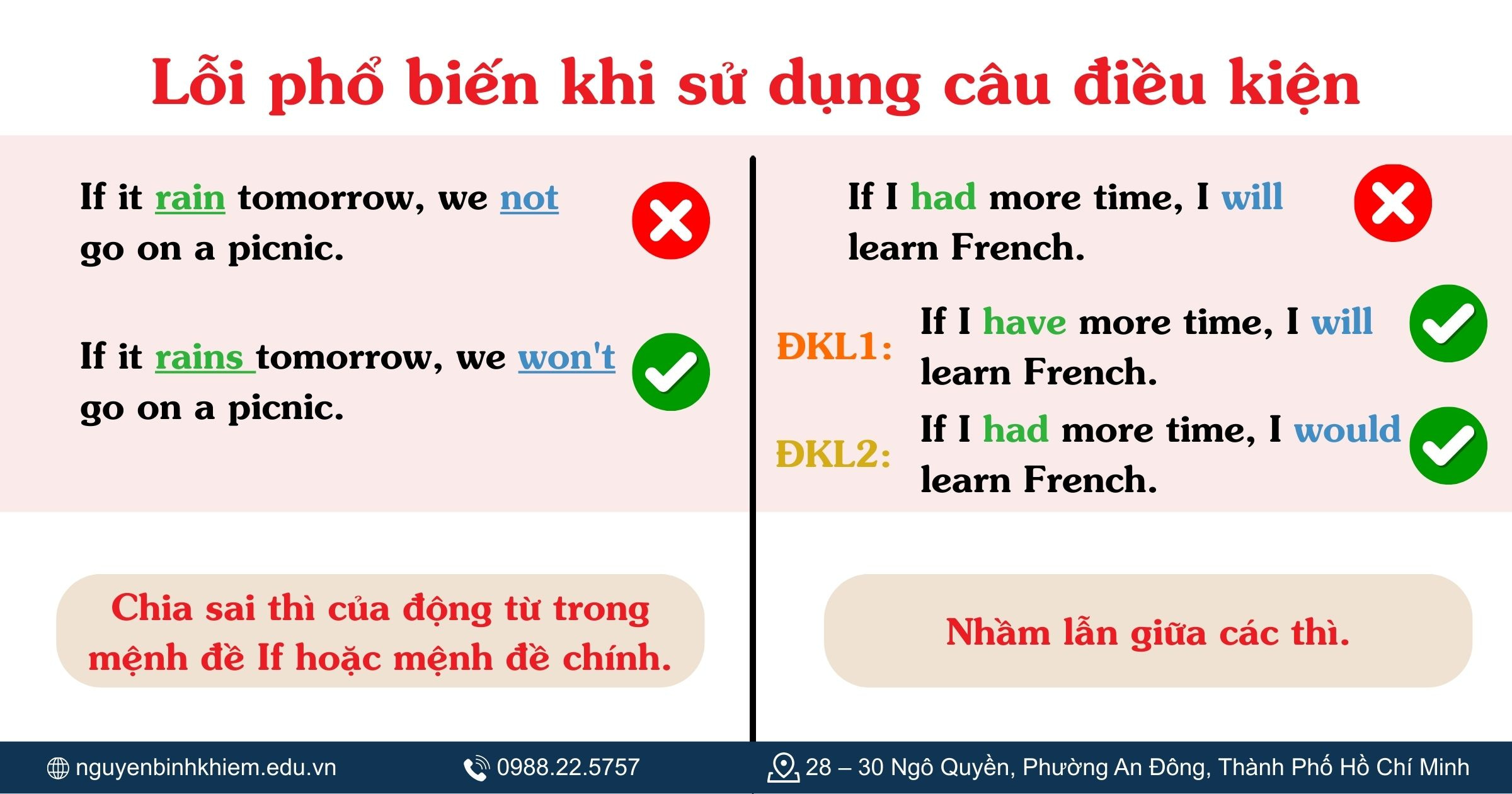 Lỗi thường gặp phổ biến trong câu điều kiện