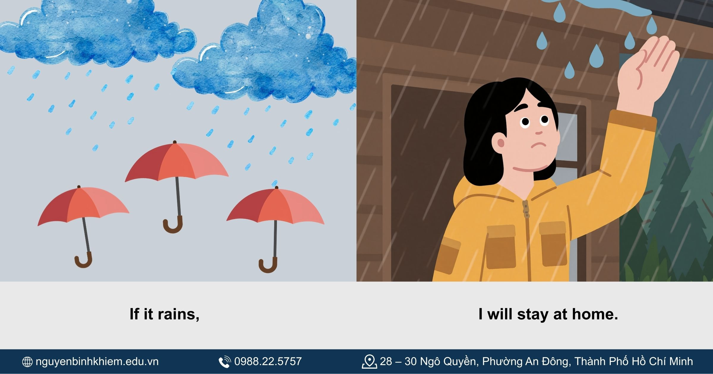 Minh họa câu điều kiện loại 1