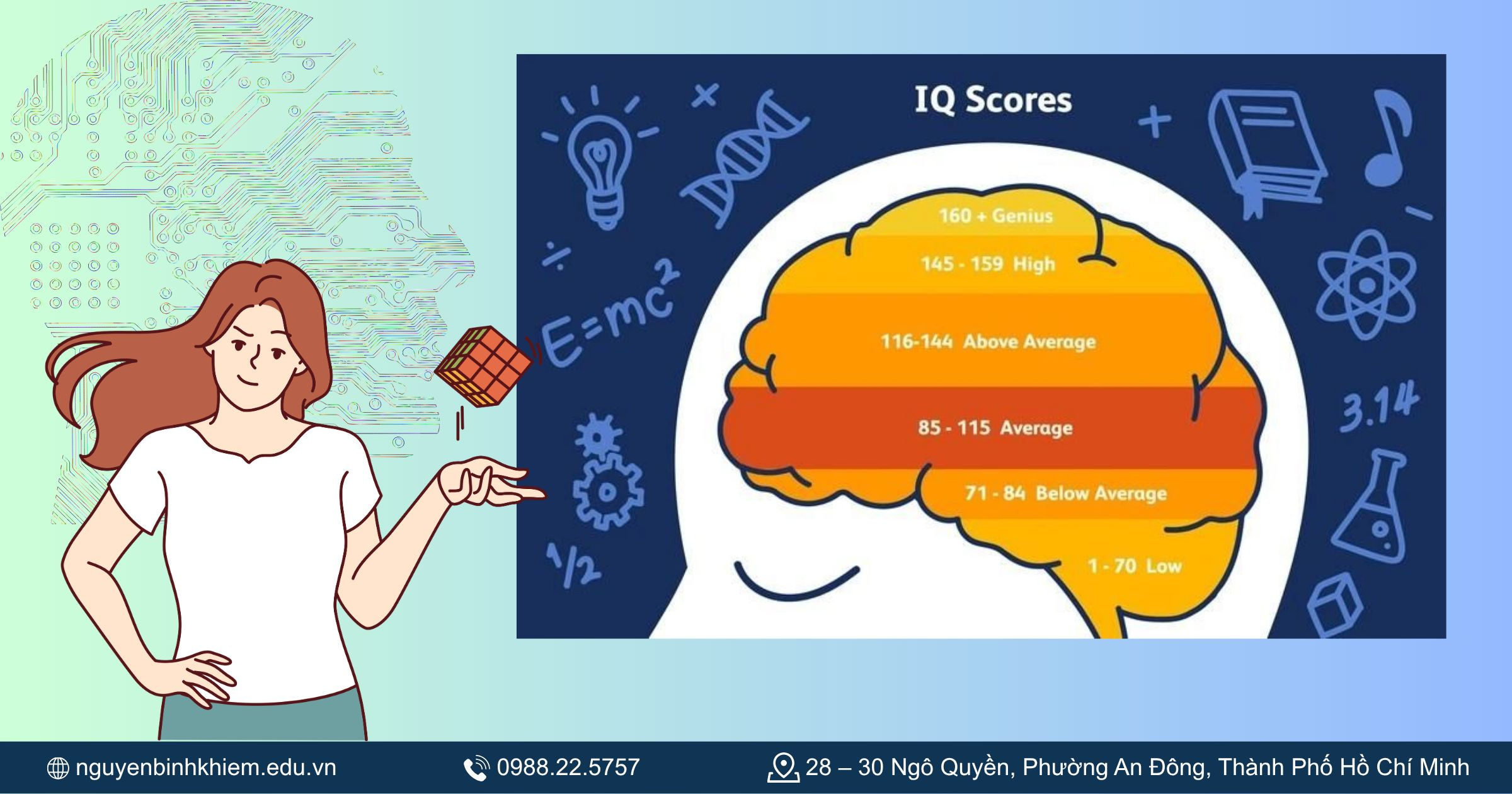 Người có chỉ số IQ cao