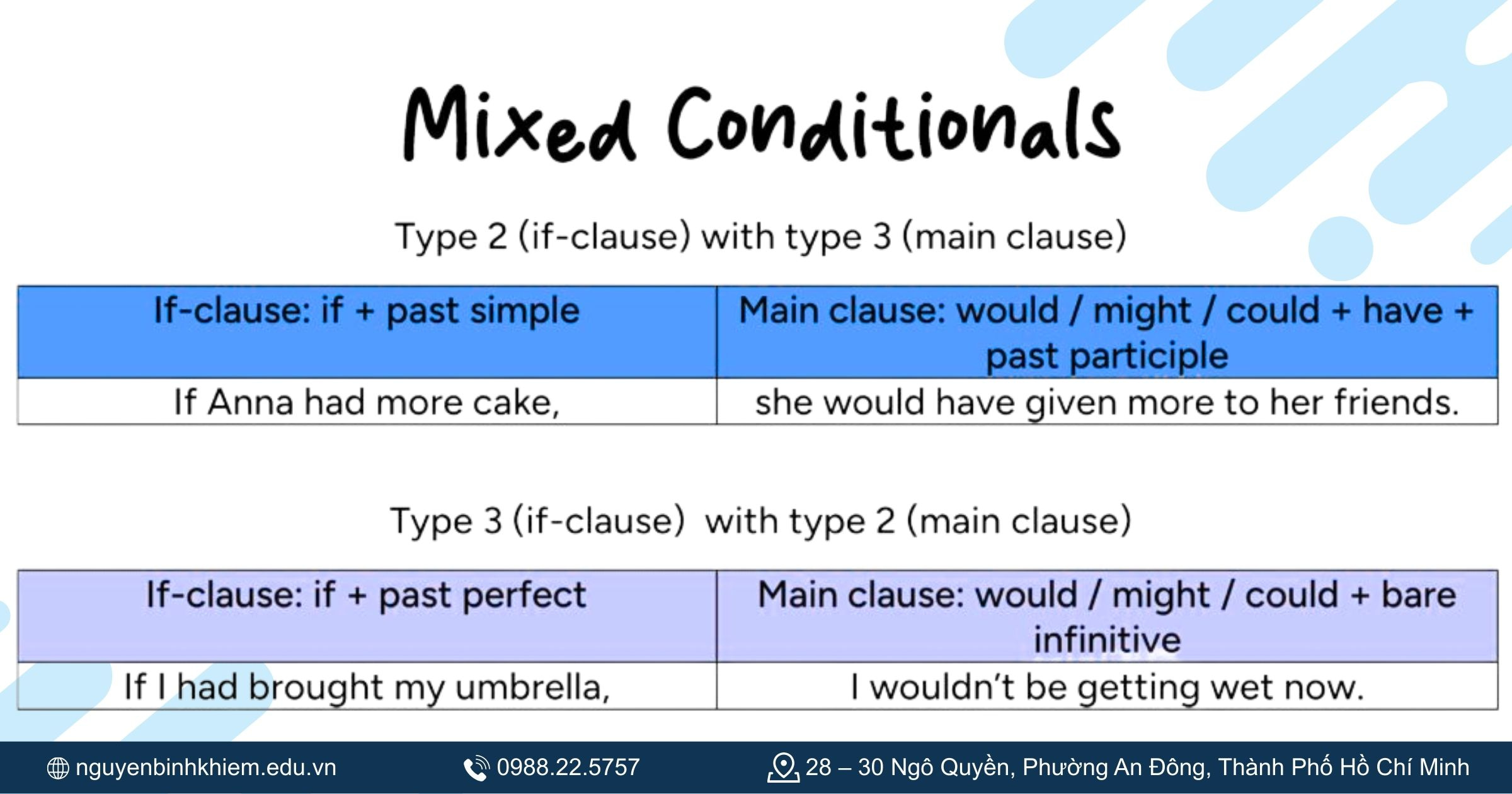 Nhầm lẫn câu điều kiện hỗn hợp (điều kiện loại 4)
