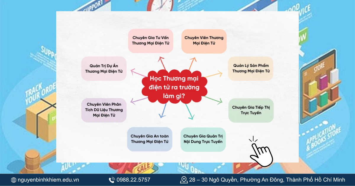 Nhóm ngành thương mại điện tử