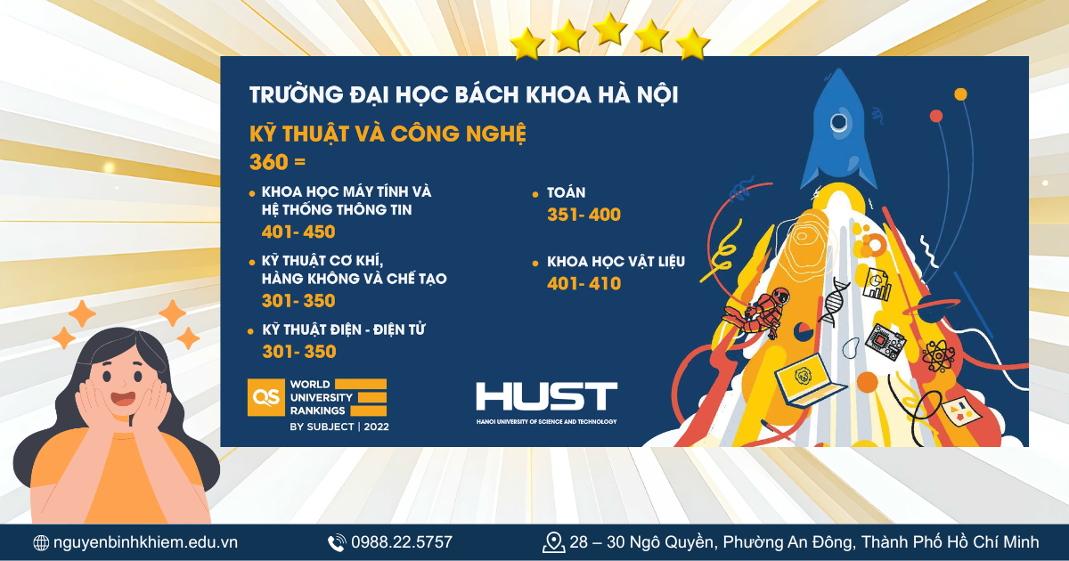 Nổi bật Đại học Bách khoa Hà Nội