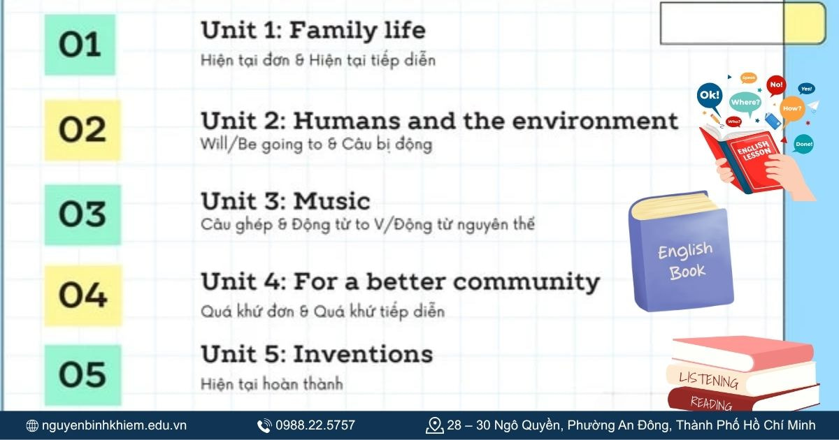 Nội dung chương trình 