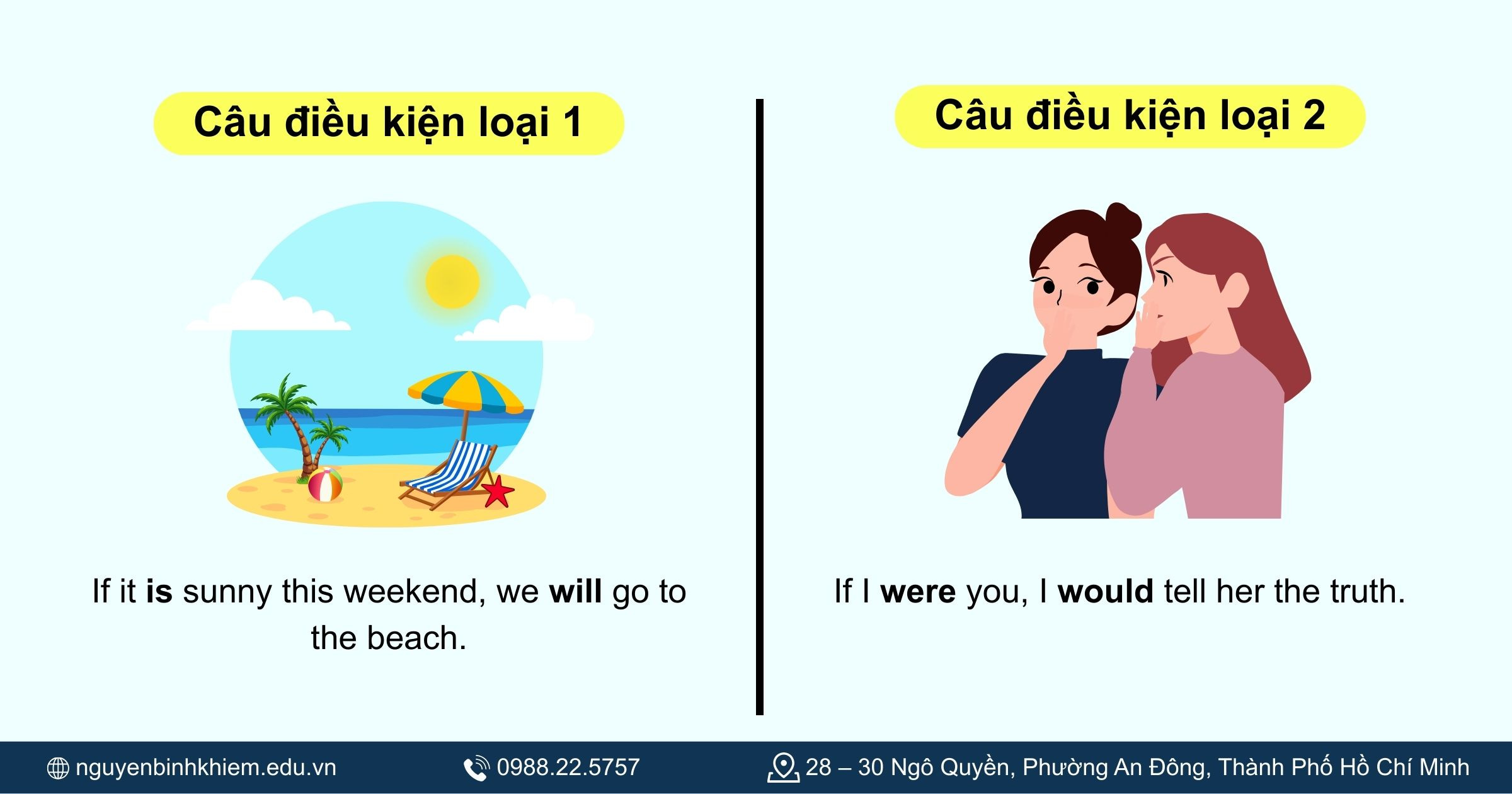Minh hoạ phân biệt câu điều kiện loại 1 và loại 2