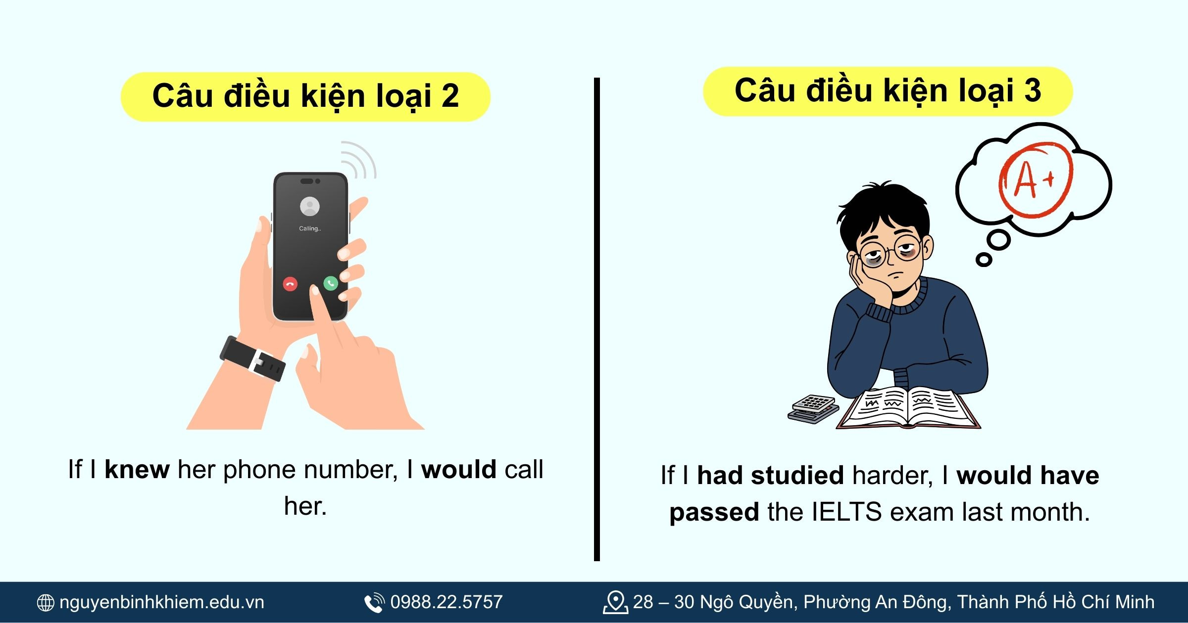 Minh hoạ phân biệt câu điều kiện loại 2 và loại 3