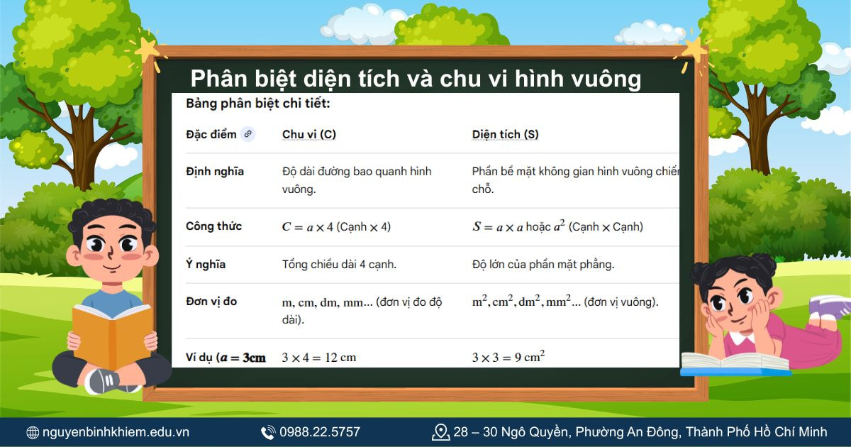 Phân biệt diện tích và chu vi