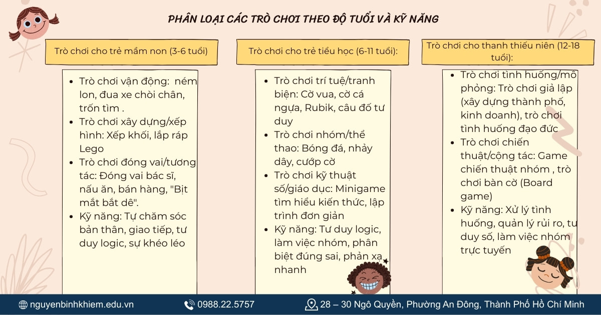 Phân loại độ tuổi 