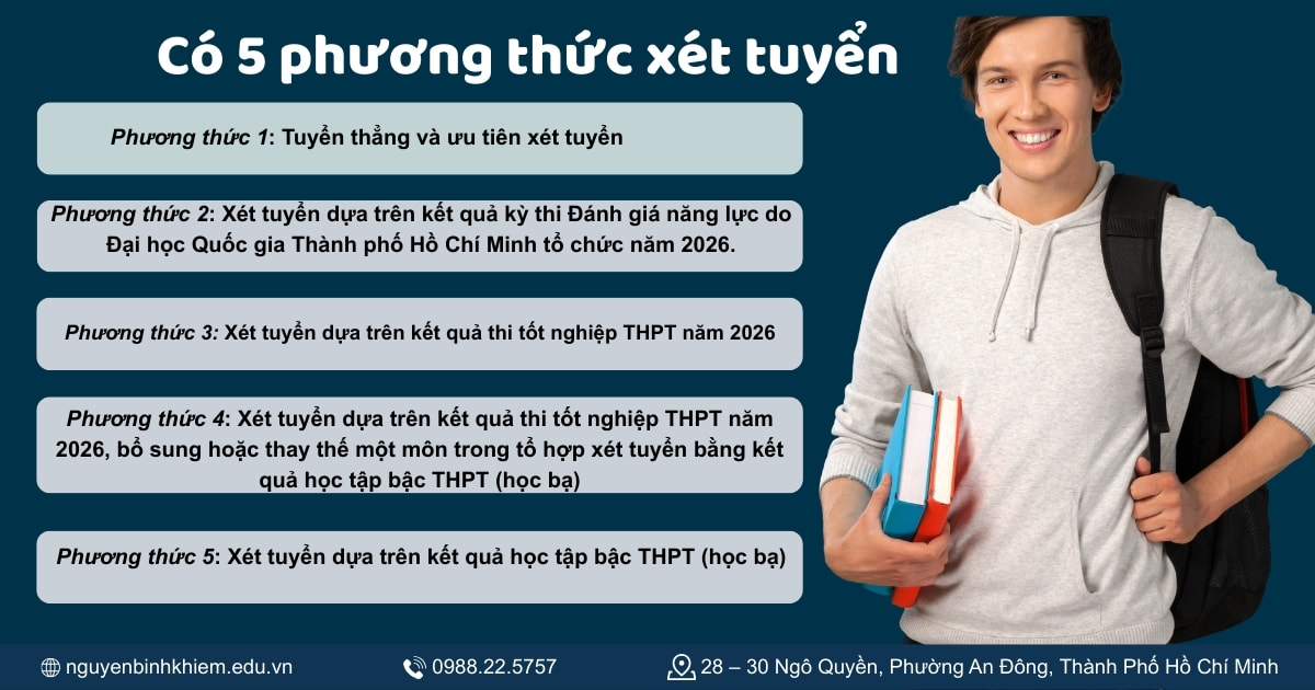 Phương thức xét tuyển 
