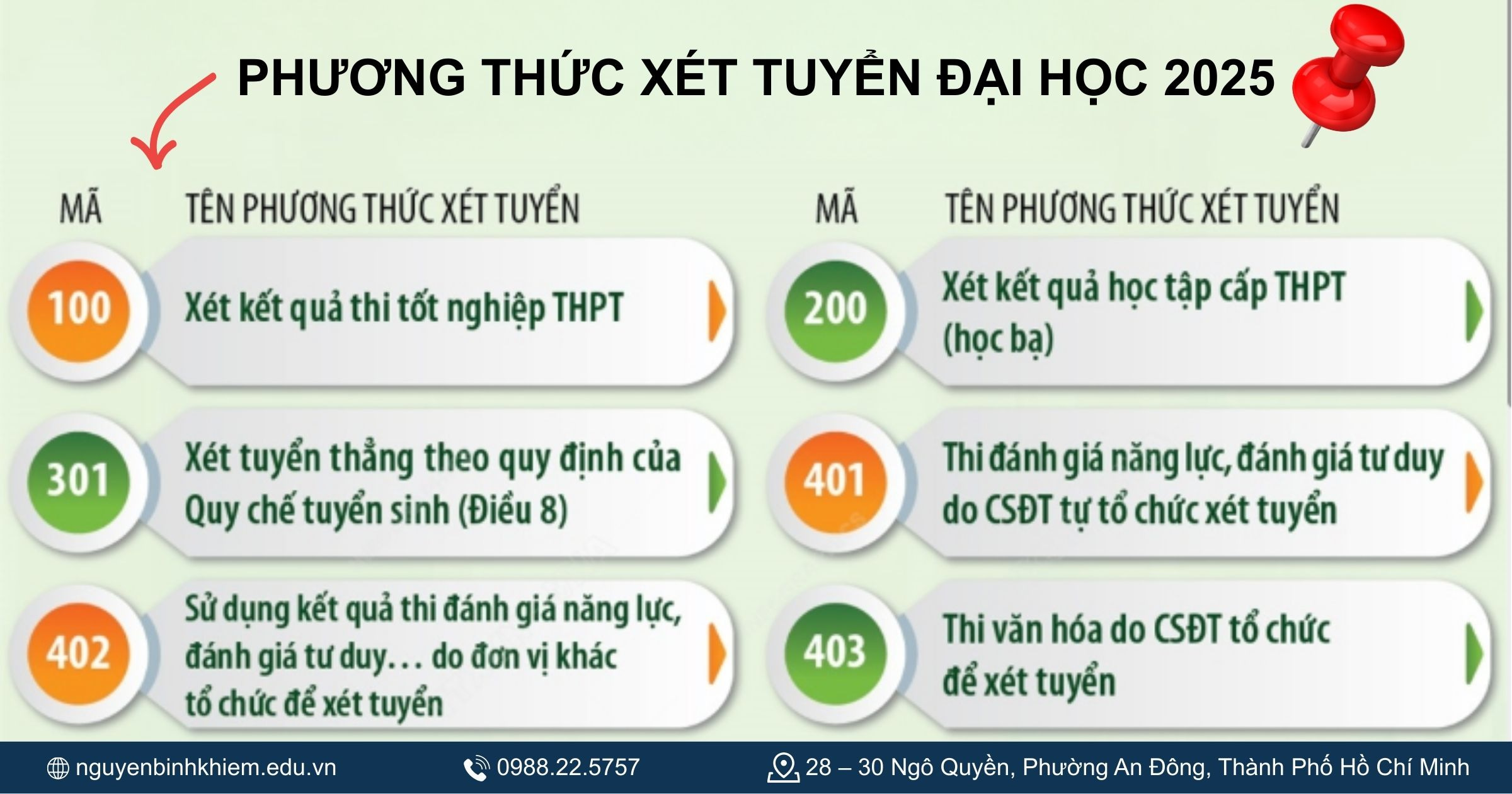 Phương thức xét tuyển