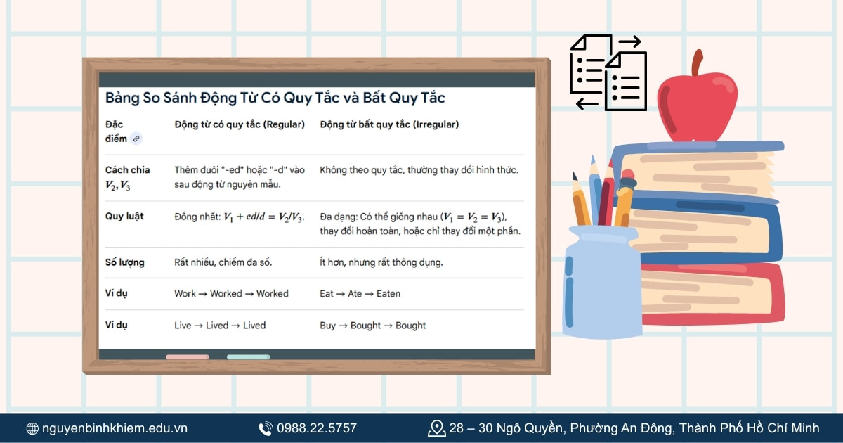 So sánh có quy tắc và bất quy tắc 