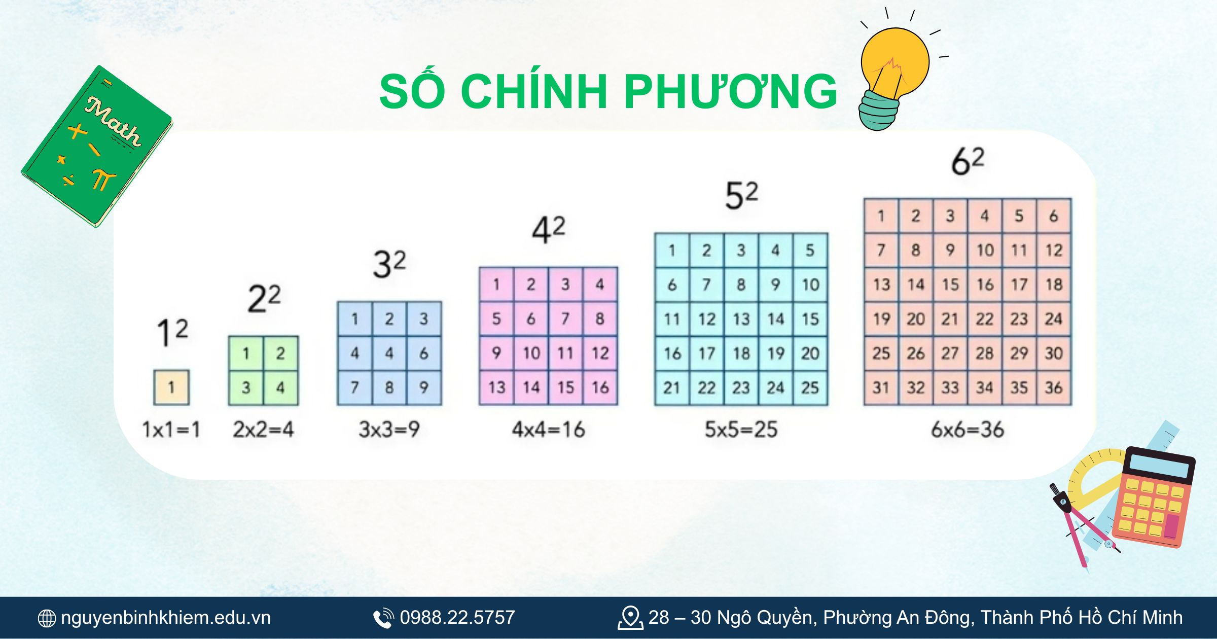 Số chính phương là gì?