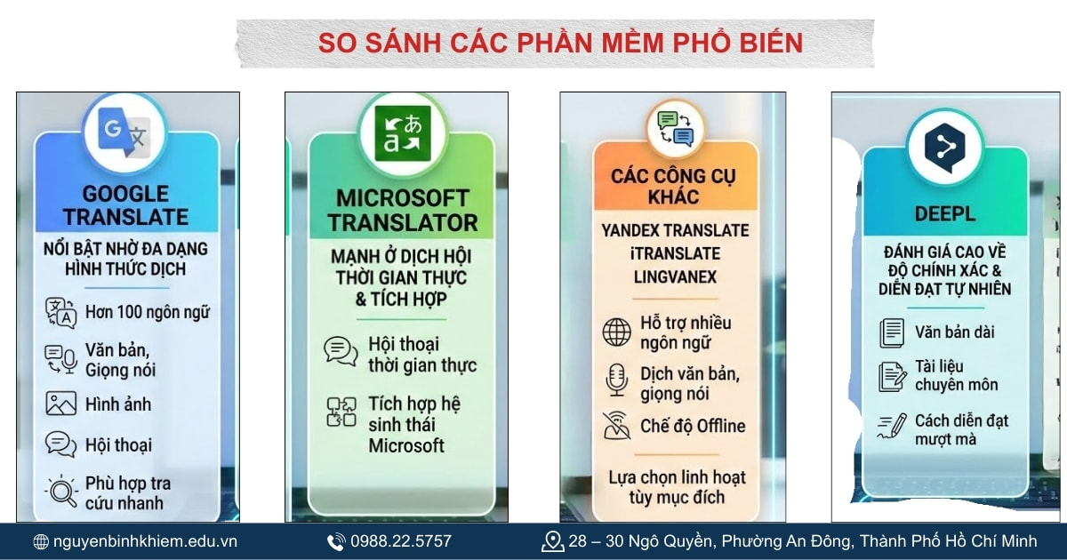 So sánh các phần mềm dịch từ Anh sang Việt phổ biến