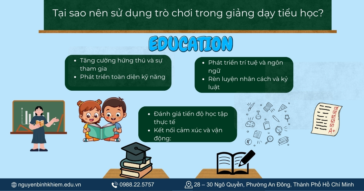 Sử dụng trò chơi trong giảng dạy tiểu học 